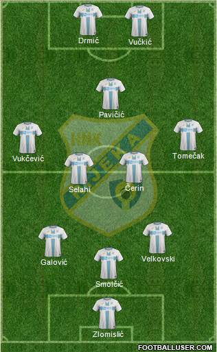 HNK Rijeka football formation