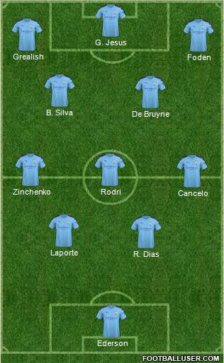 Manchester City Formation 2021