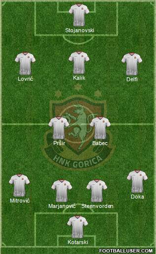 HNK Gorica Formation 2021