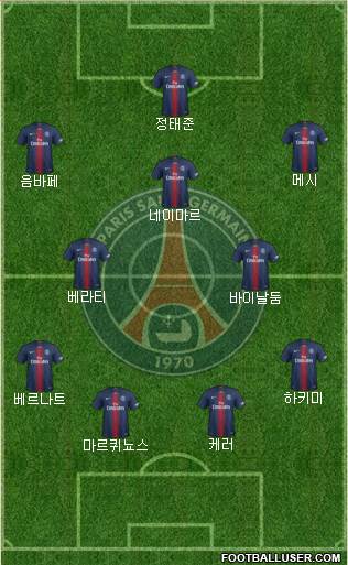 Paris Saint-Germain Formation 2021