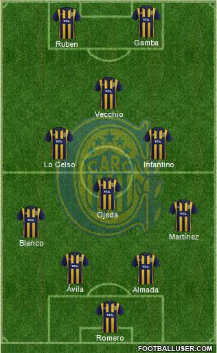 Rosario Central Formation 2021