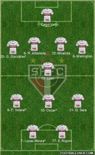 São Paulo FC Formation 2021