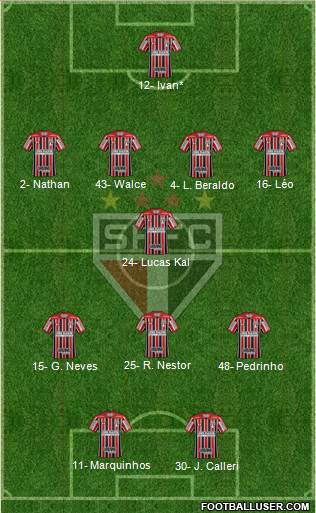 São Paulo FC Formation 2021