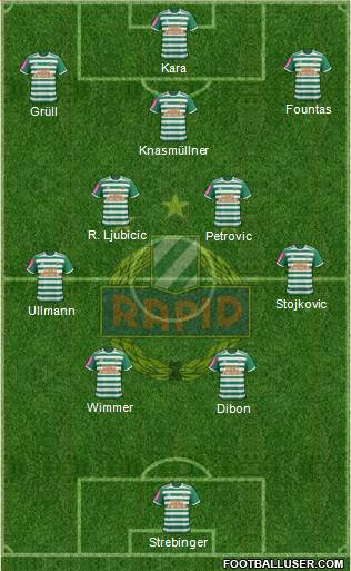 SK Rapid Wien Formation 2021