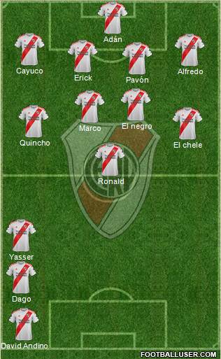 River Plate Formation 2021