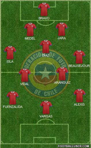 Chile Formation 2021
