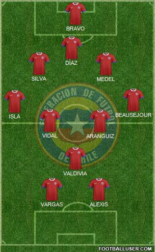 Chile Formation 2021