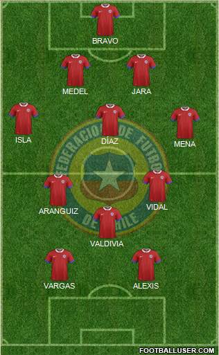 Chile Formation 2021