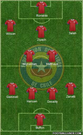Chile Formation 2021