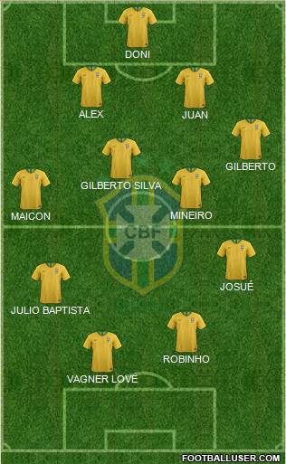 Brazil Formation 2021