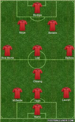 Trinidad and Tobago Formation 2021