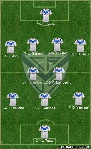Vélez Sarsfield Formation 2021