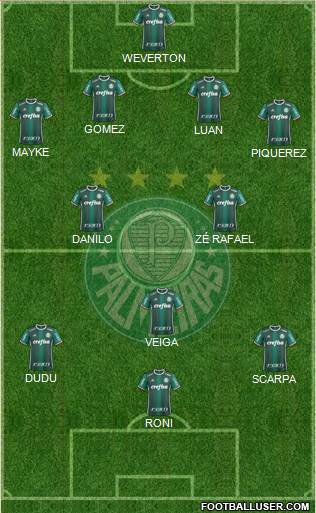 SE Palmeiras football formation