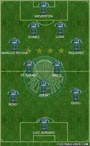 SE Palmeiras football formation