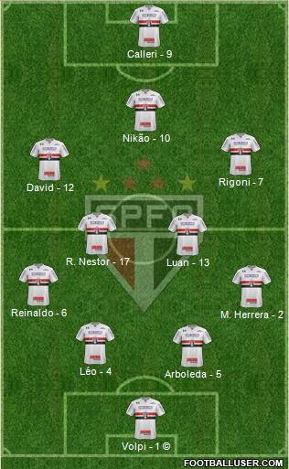São Paulo FC Formation 2021