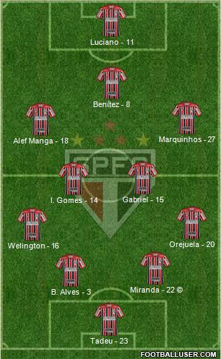 São Paulo FC Formation 2021