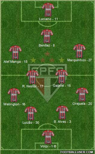 São Paulo FC Formation 2021
