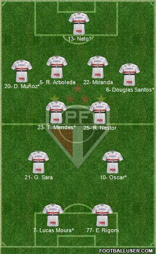 São Paulo FC Formation 2021