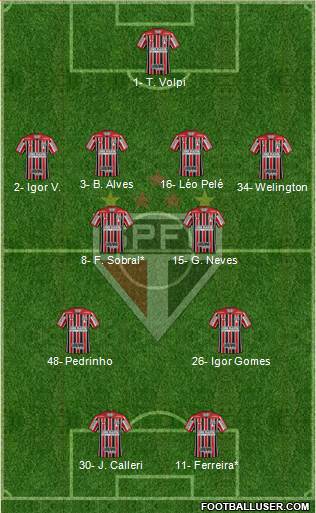 São Paulo FC Formation 2021