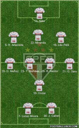 São Paulo FC Formation 2021
