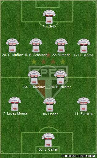 São Paulo FC Formation 2021