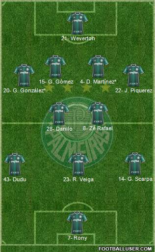 SE Palmeiras football formation