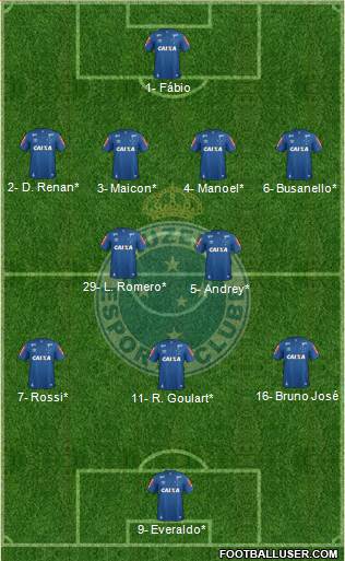 Cruzeiro EC Formation 2021