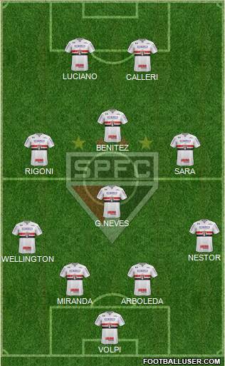 São Paulo FC Formation 2021