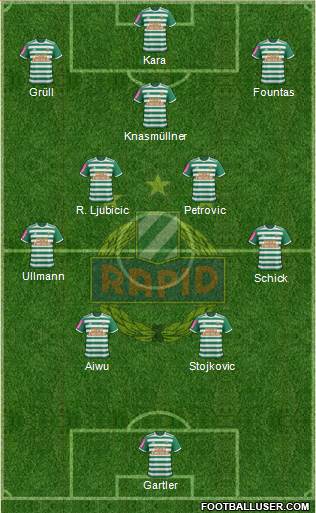 SK Rapid Wien Formation 2021