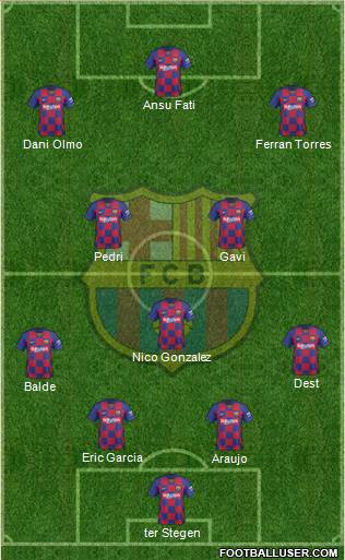 F.C. Barcelona Formation 2021