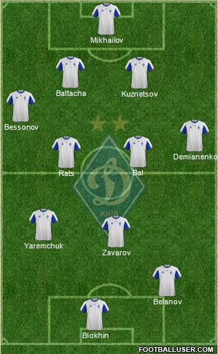 Dinamo Kiev 4-4-2 football formation