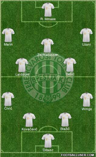 Ferencvárosi Torna Club Formation 2021