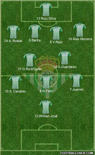 Real Betis B., S.A.D. Formation 2021
