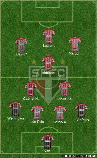 São Paulo FC Formation 2021