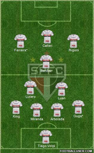 São Paulo FC Formation 2021