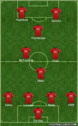 Manchester United Formation 2021