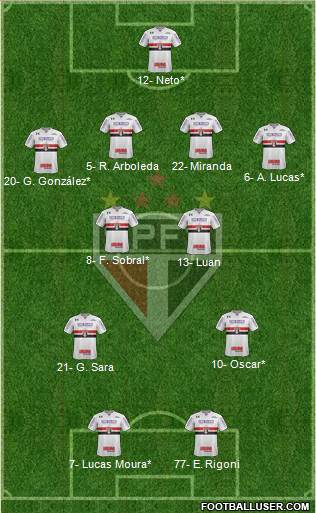 São Paulo FC Formation 2021