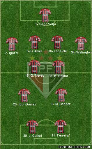 São Paulo FC Formation 2021
