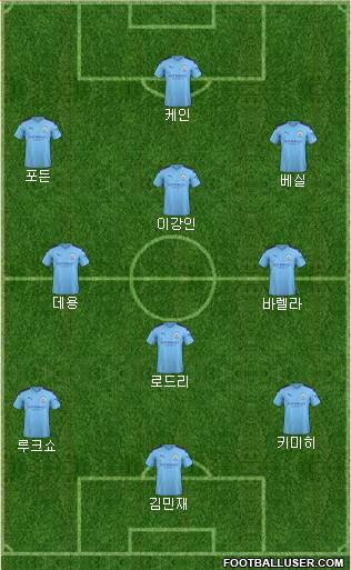 Manchester City Formation 2021