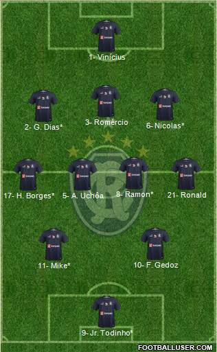 C Remo Formation 2021