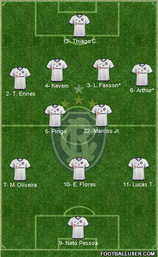 C Remo Formation 2021