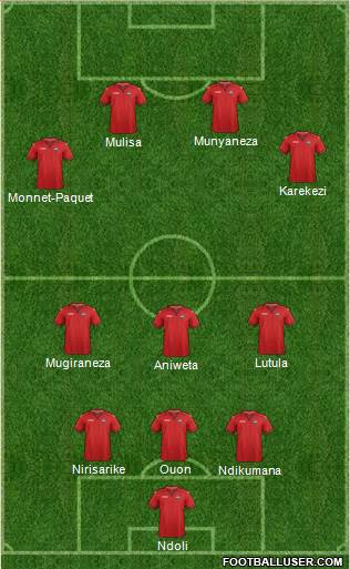Trinidad and Tobago Formation 2021