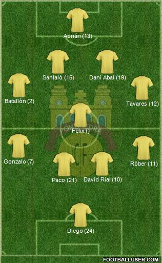 Pontevedra C.F. Formation 2021