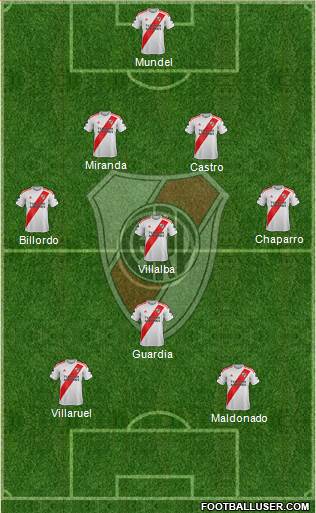 River Plate Formation 2021