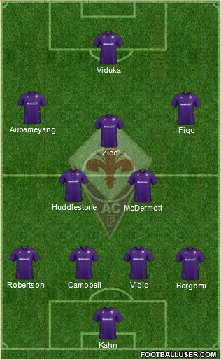 Fiorentina Formation 2021