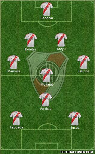 River Plate Formation 2021