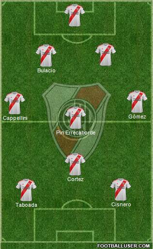 River Plate Formation 2021