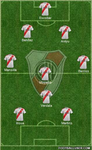 River Plate Formation 2021