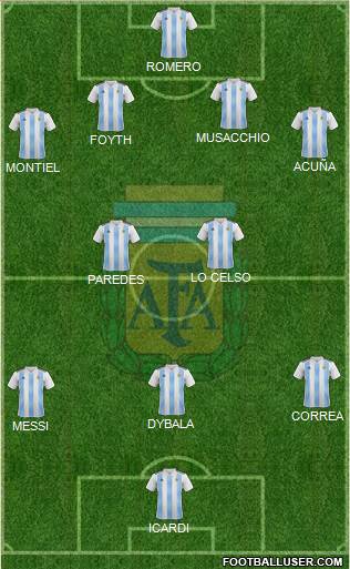 Argentina Formation 2021