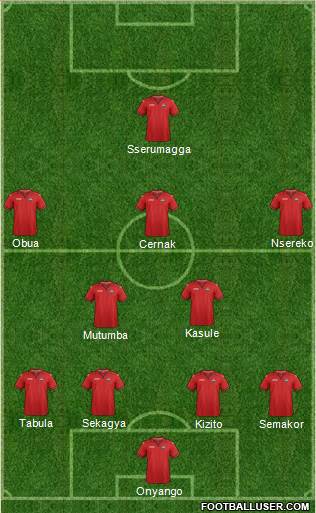 Trinidad and Tobago Formation 2021